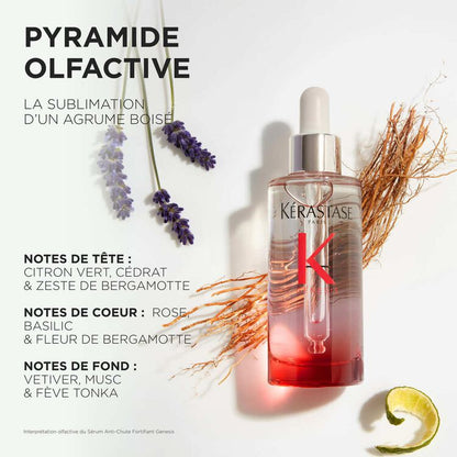 SÉRUM ANTI-CHUTE FORTIFIANT